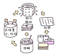 hl(wi)l(f) a(chn)^(gu)